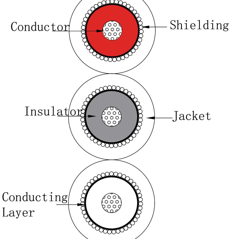 3 lead Flat ECG cable-Cutting diagram