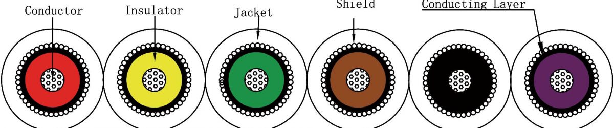 6 Flat ECG cable-cutting diagram