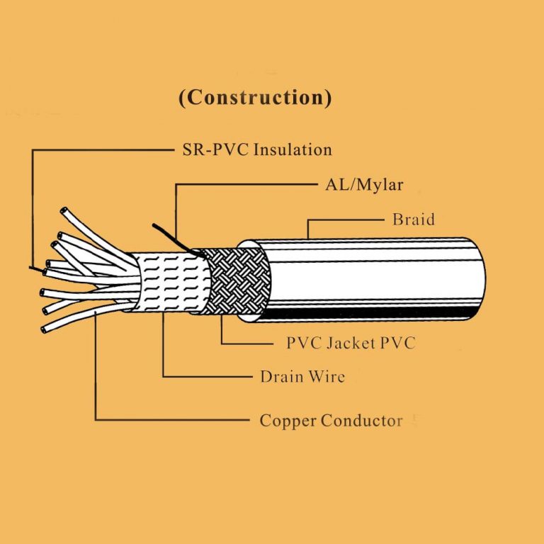 UL listed braided computer cable UL2464 | YQF Medical Cable