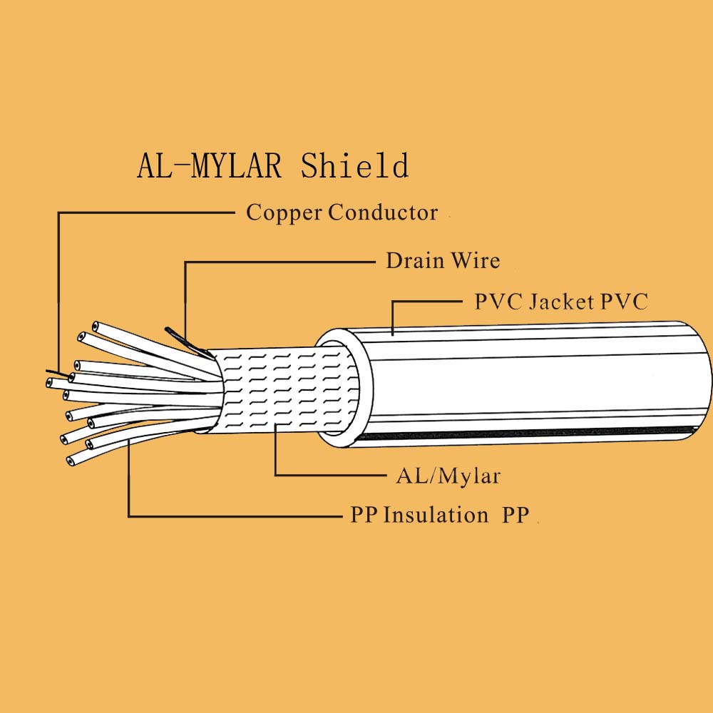 RG405 Coax Cable Single Shielded with Blue PVC Jacket - Ready to go cables