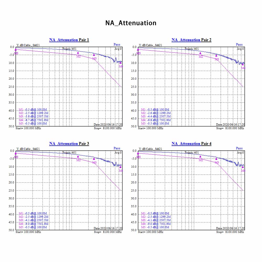 NA Attenuation Graphic